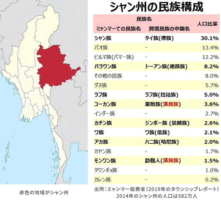 【第55回】漢民族もミャンマーでは少数民族～コーカン族の戦争と麻薬